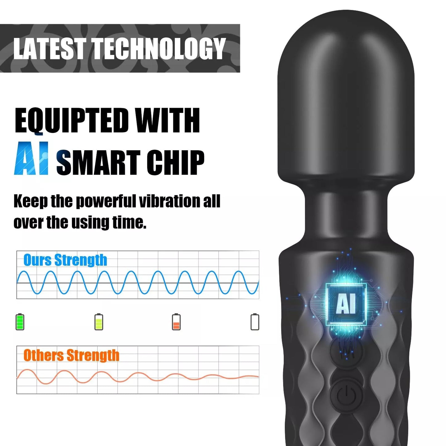 The hiddenamour Sex Toy for Women is shown—a black, waterproof, rechargeable clitoral stimulator with 20 vibrations and 8 speeds. A comparison graph highlights its vibration stability versus others, redefining reliability in modern pleasure products.