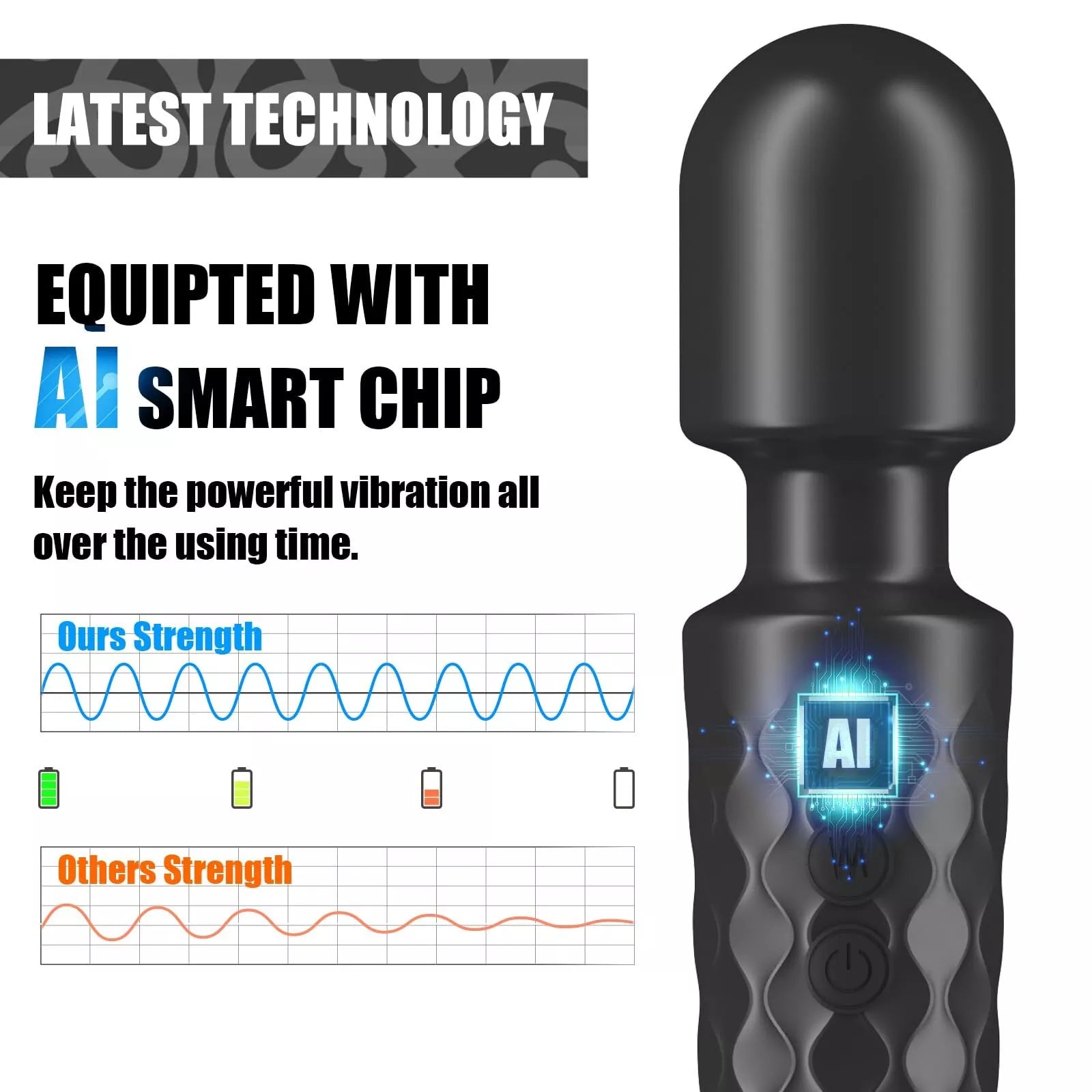 The hiddenamour Sex Toy for Women is shown—a black, waterproof, rechargeable clitoral stimulator with 20 vibrations and 8 speeds. A comparison graph highlights its vibration stability versus others, redefining reliability in modern pleasure products.